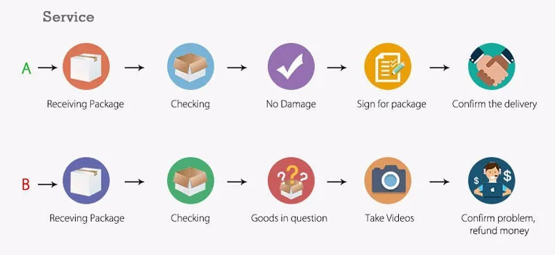 Baby Girls Set Summer Children Clothing Sets Plaid Shorts Short Sleeve T-Shirt Baby Girl Clothes Sweet Cute Outfits for 2-4Years